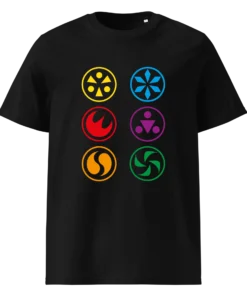 Elements